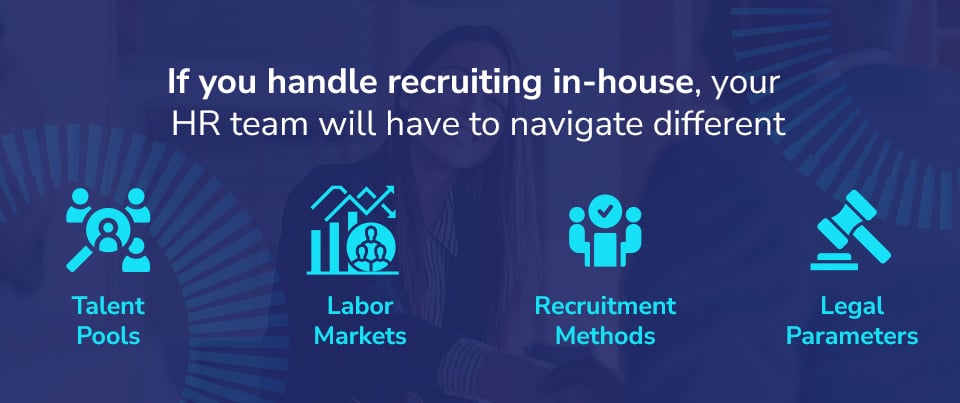 In-House-Recruiting