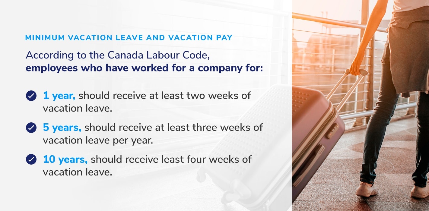 Minimum Vacation Leave and Vacation Pay
