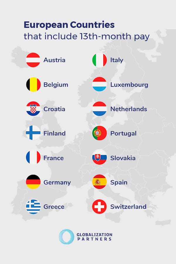 European Countries that include 13th-month pay