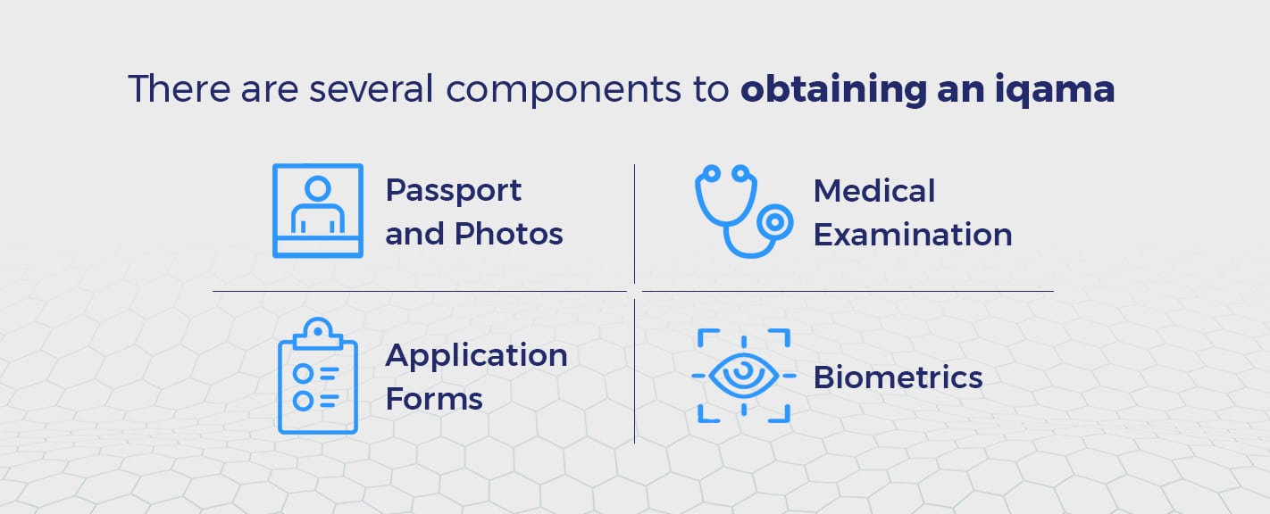 Requirements to obtain an iqama