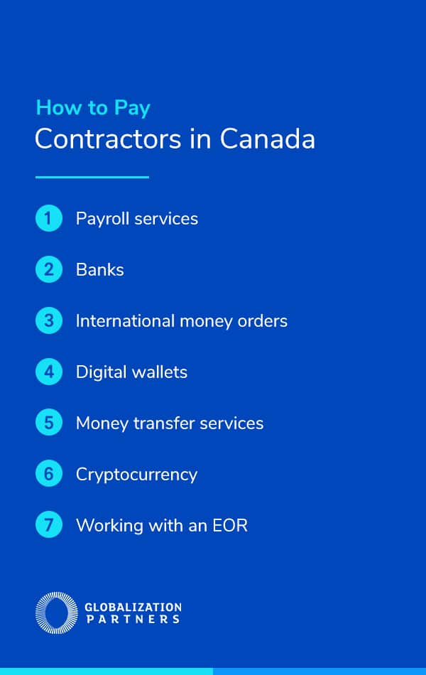 How to pay contractors in Canada