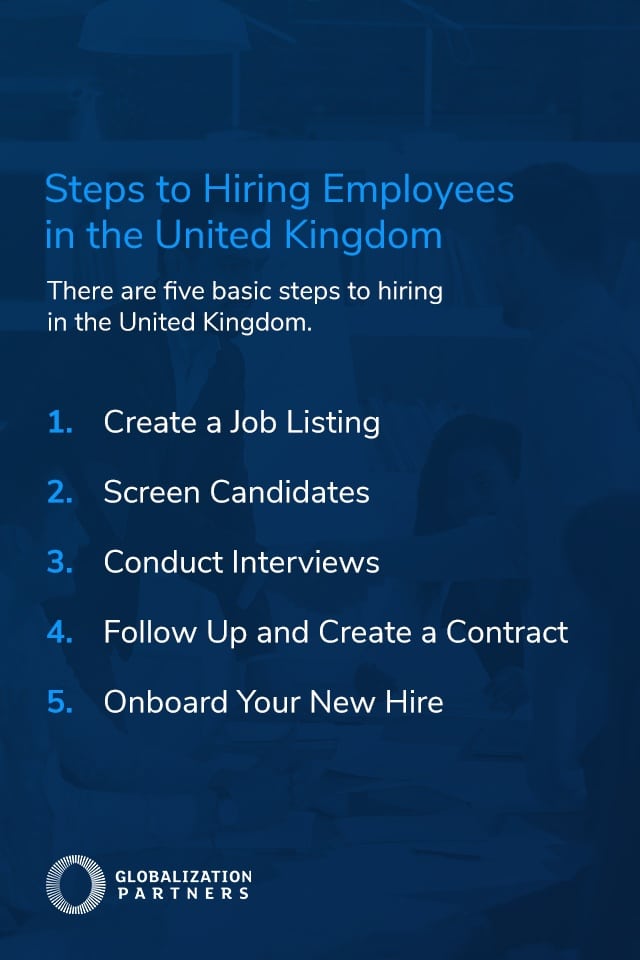 Steps to Hiring Employees in the United Kingdom