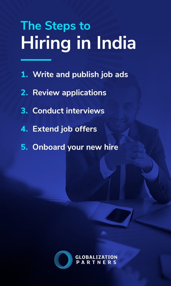 steps to hiring in india graphic