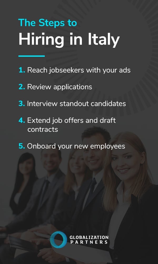 the steps to hiring in italy graphic