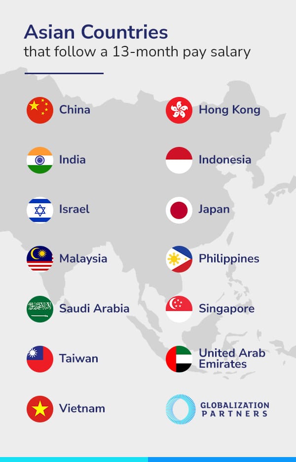 Asian Countries 13 Month Pay