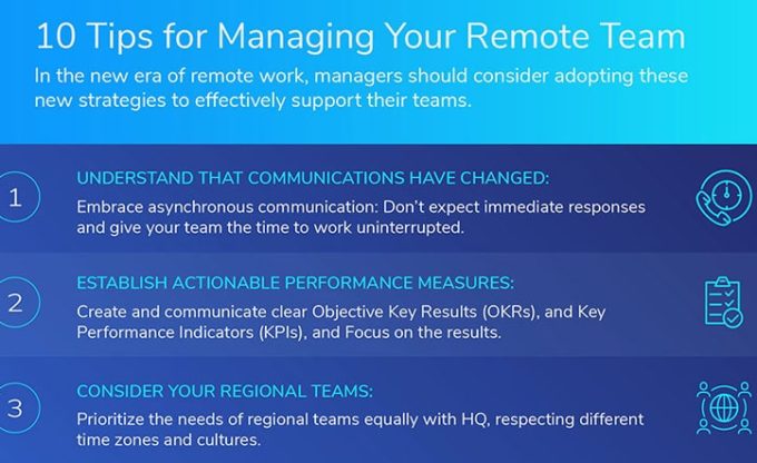 10 Tips for Managing your Remote Team