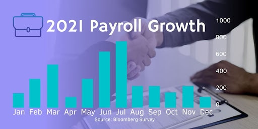 2021 Payroll Growth