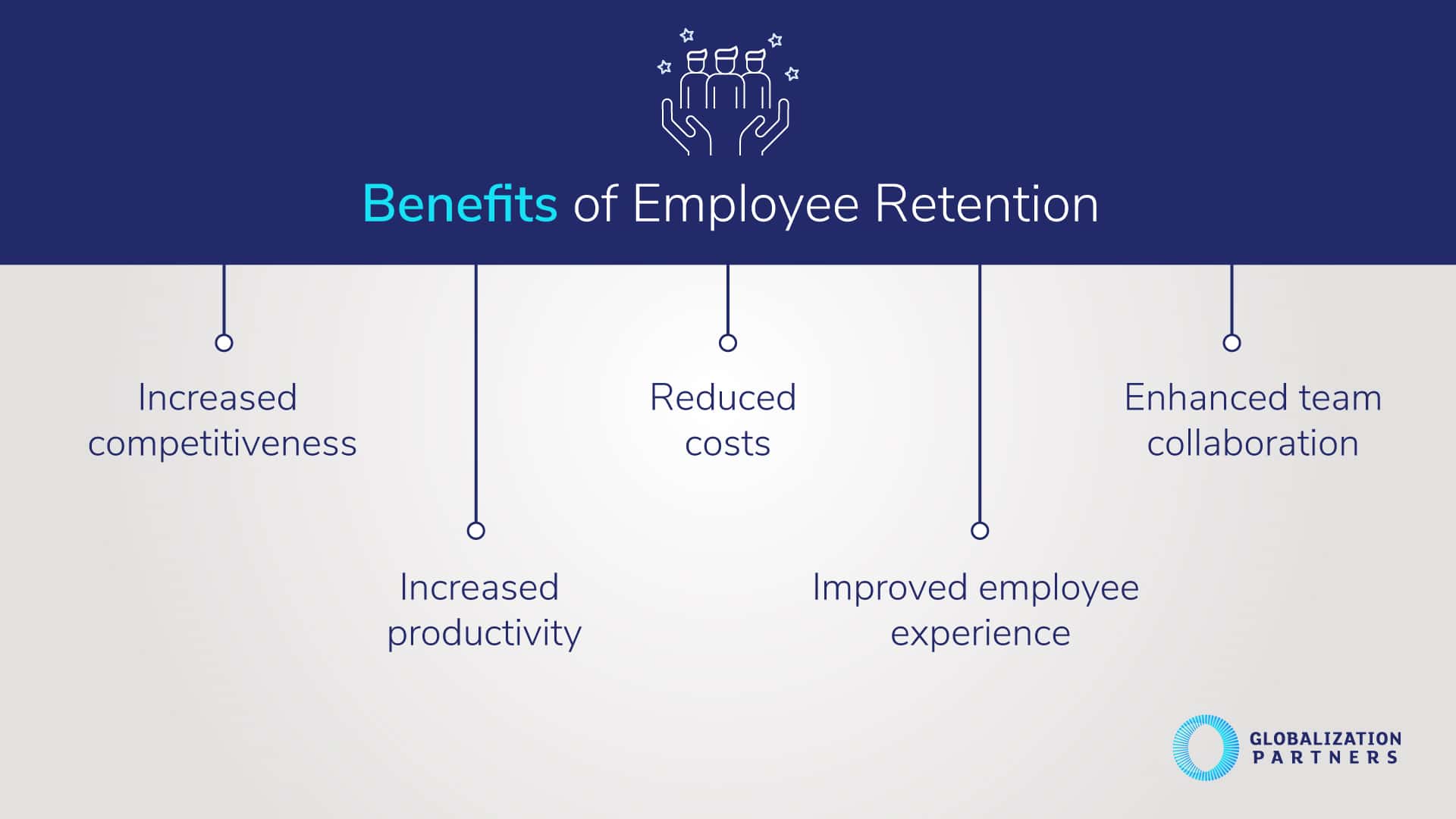 Benefits of Employee Retention