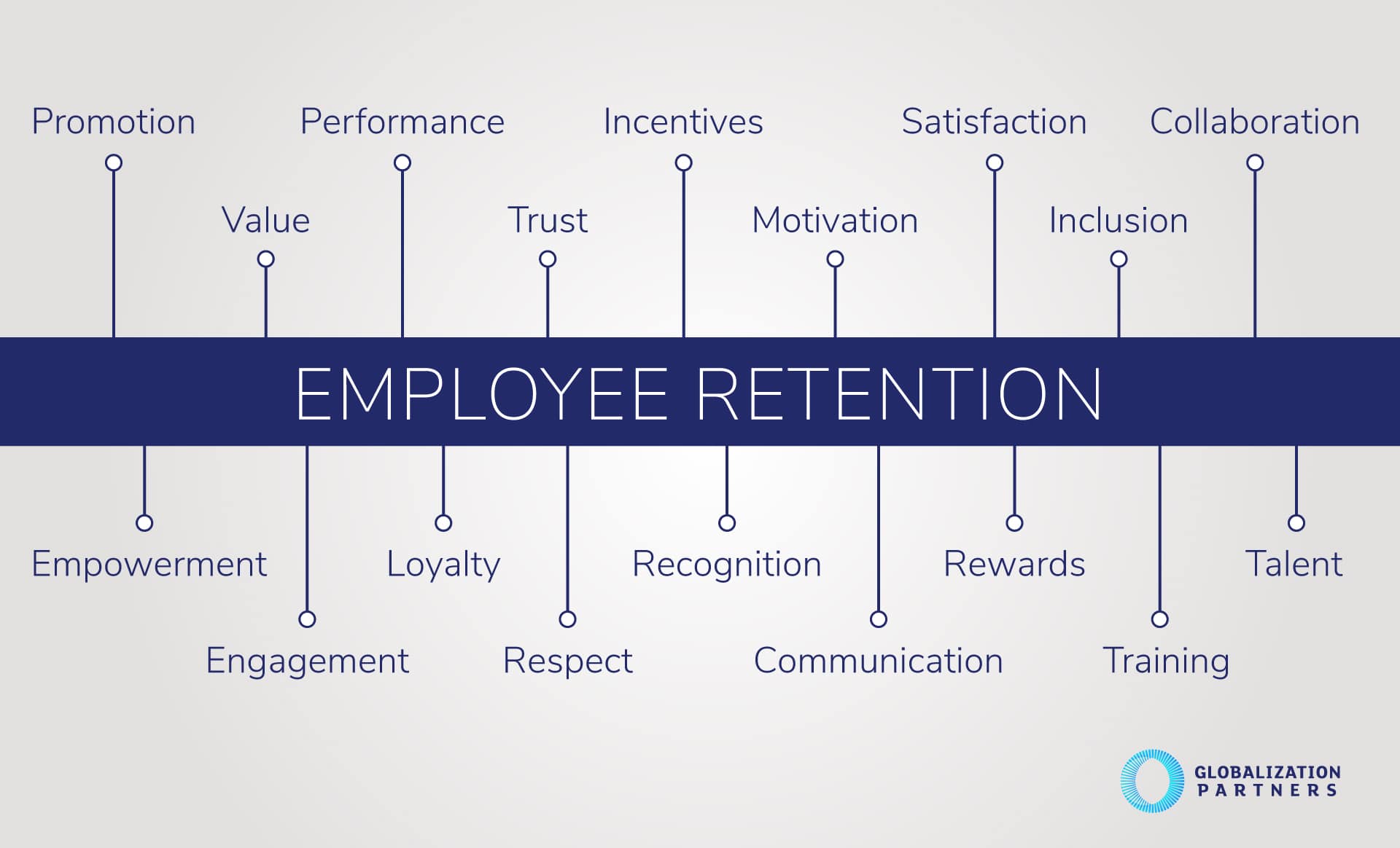 Graphic of Employee Retention