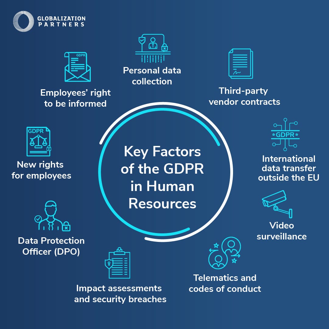 Infographic of Key Factors of the GDPR in HR