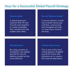 global payroll