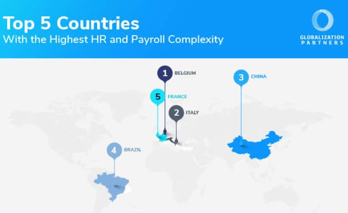 Top 5 Countries With the Highest HR and Payroll Complexity