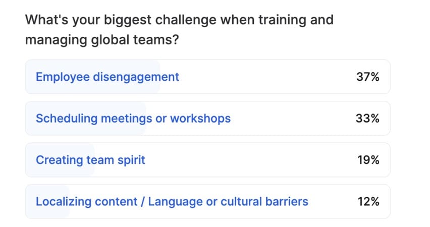 Top challenges of our webinar attendees