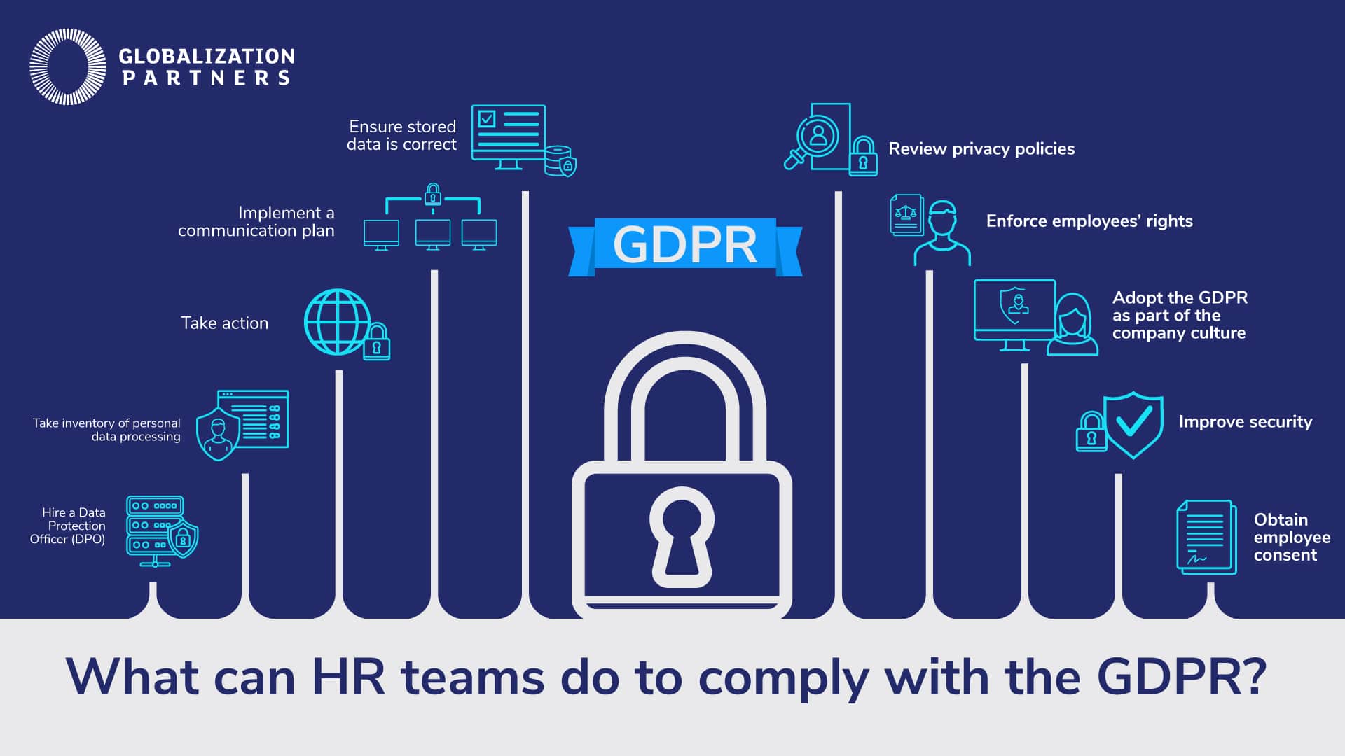 Infographic of What can HR teams do to comply with the GDPR