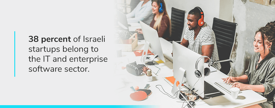 38-percent-of-Israeli-startups-belong-to-the-IT