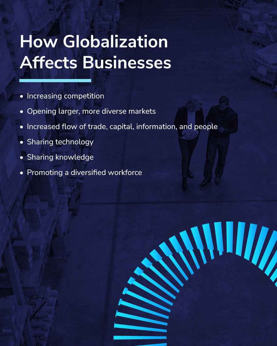 How Globalization Affects Businesses