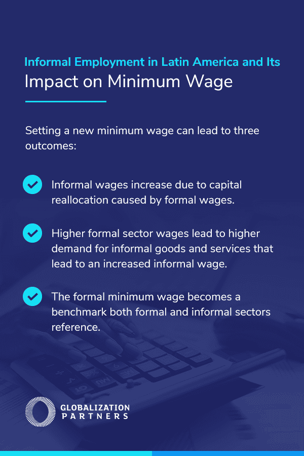 Informal Employment in Latin America and Its Impact on Minimum Wage