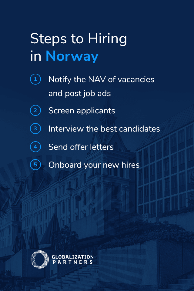 Steps-to-Hiring-in-Norway