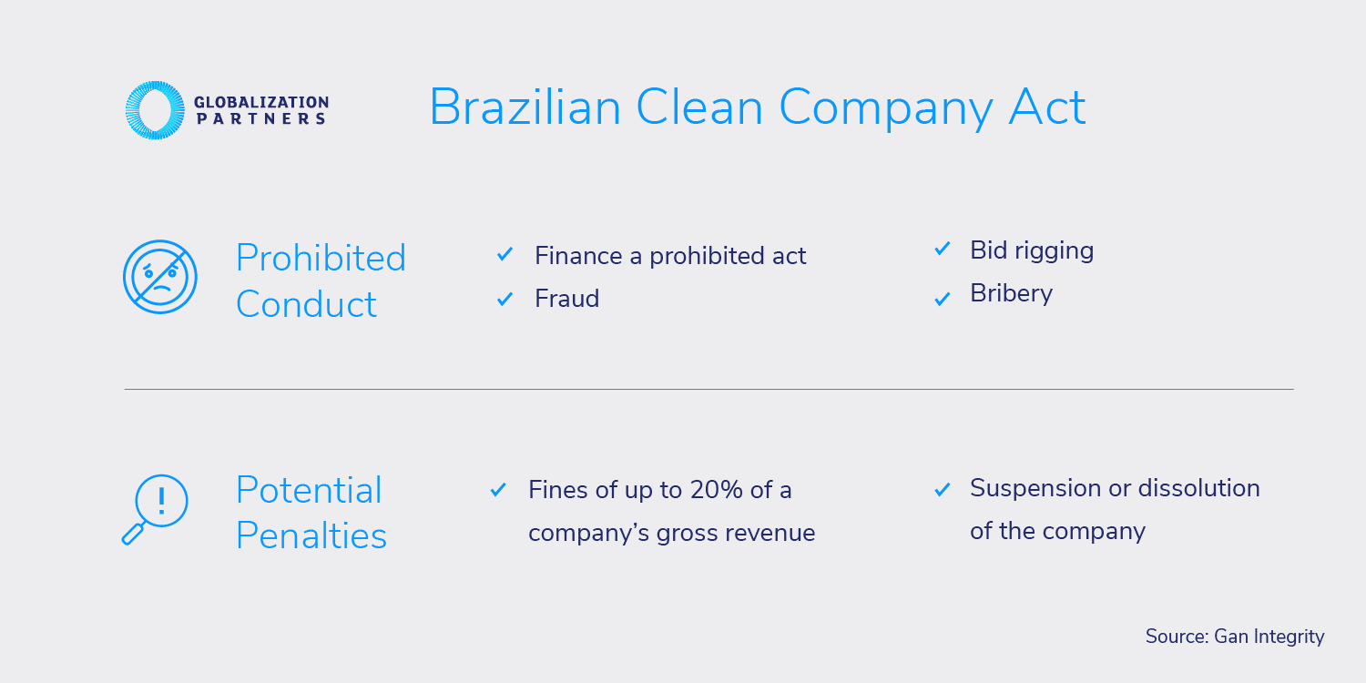 Infographic of Brazil Clean Company Act