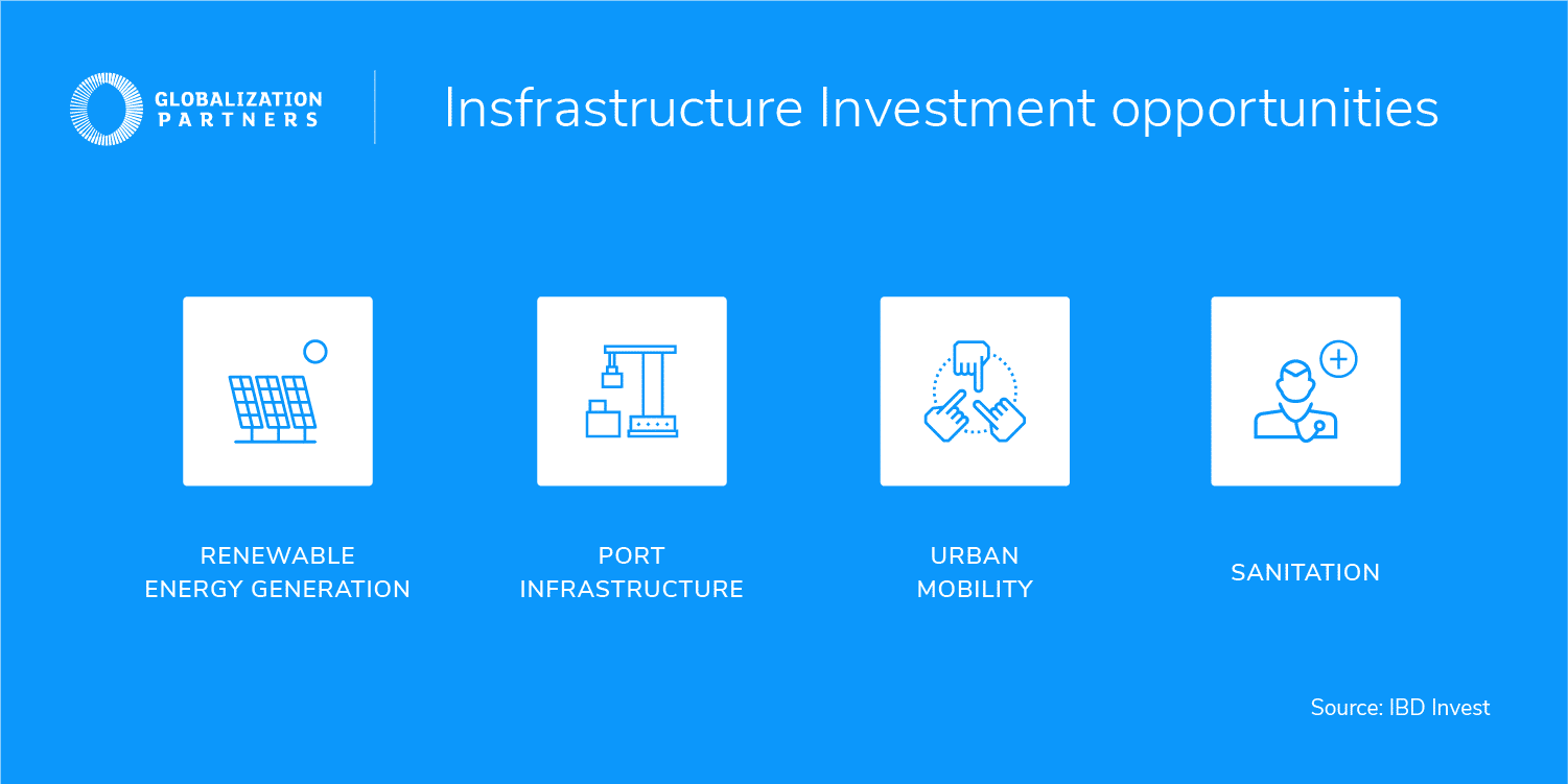 Infographic About Infrastructure Investment Opportunities