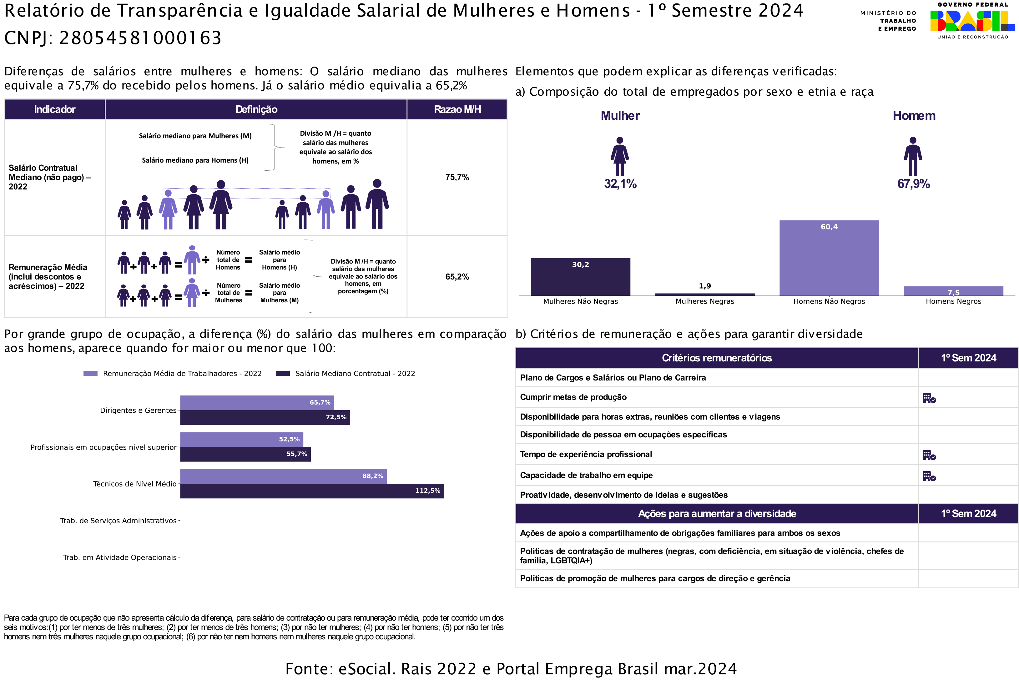 Relatório de Transparência e Igualdade Salarial