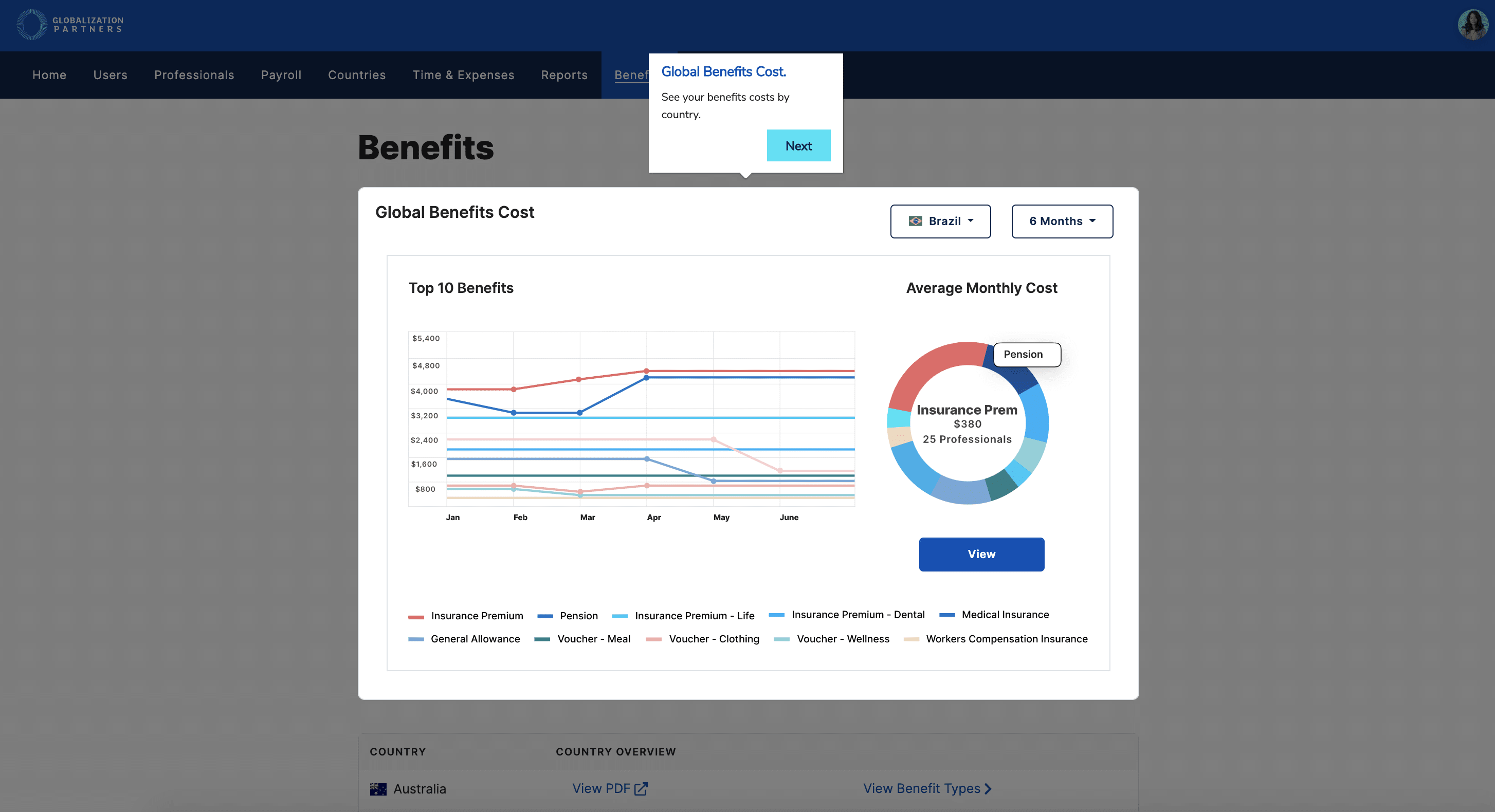 total benefits cost