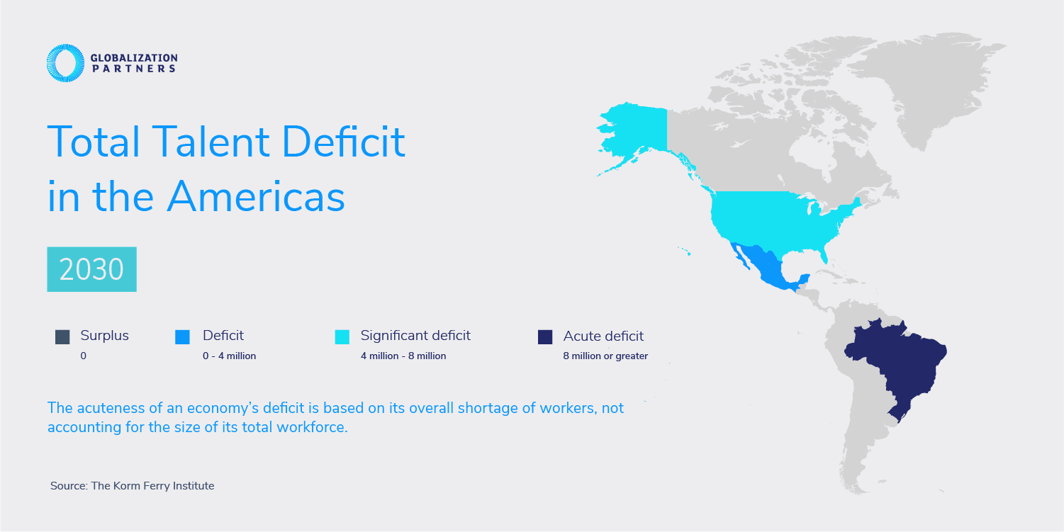 Infographic About Talent Deficit in The Americas