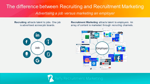 The Difference Between Recruiting and Recruitment Marketing
